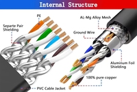 Cable Ethernet CAT8 40Gbps 2000MHz RJ45 10M 20M 30M Cable de conexión de Internet de red para módem Cable de enrutador Ethernet CAT 8