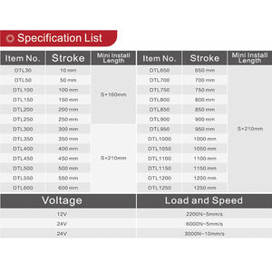 Actuador lineal eléctrico para <span class=keywords><strong>silla</strong></span> Dental, 12V, 24V, 10-1250mm, 5/10 mm/s, IP54, 2200N, 3000N, 6000N, para sillas reclinables - Product Image 3