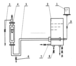 Phòng thí nghiệm giảng dạy thí nghiệm Reynolds thử nghiệm Bộ máy - Product Image 3