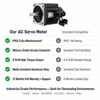 Motor Servo AC de 1500W 220V con Controlador, 6N.M 2500RPM, Compatible con Control de Pulso/IO/RS485, Modos de Torque, Posición y Velocidad