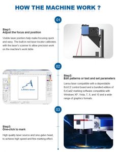 เครื่องมาร์กกิ้งวัสดุด้วยเลเซอร์ UV รุ่นล่าสุด 3W 5W ระบบระบายความร้อนด้วยน้ำ ใช้งานง่าย รองรับไฟล์ DXF/PLT/BMP/AI - Product Image 5