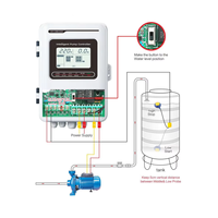 Contrôleur de pompe à eau automatique monophasé JNN 20Y-CBB 2,2 kW – Boîtier de commande intelligent pour solutions hydrauliques