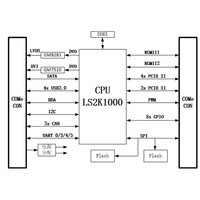 Module informatique compact COM Express Loongson 3A6000, module CPU industriel embarqué