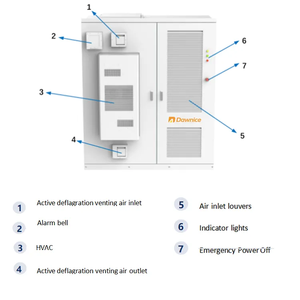 Eleve su negocio con estaciones de energía solar de 100kWh y 200kWh de energía verde para uso comercial e industrial - Product Image 4