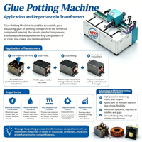 Machine à coller à chaud avec 2 réservoirs de colle (colles A et B) intégrés / Distributeur/Appliqueur/Système de colle thermofusible