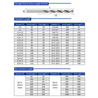 Outil de perçage à tige droite WENCERL CNC, 1-14 mm, acier rapide M35/6542, foret à trous profonds allongé