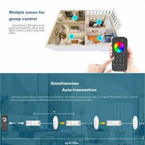 <span class=keywords><strong>EBY</strong></span> 5-in-1 Tuya WLAN LED-Tastencontroller M5 5CH DC12-24V RGB/RGBW/RGBCCT 10 Modi mit 4-Zonen-Fernbedienung Wandpanel-Fernbedienung - Product Image 5