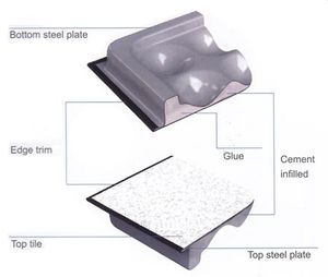 रासायनिक संयंत्र के लिए एंटी-स्टेटिक विनाइल फर्श टाइल 600x600mm क्षेत्र अस्पताल के लिए ई. डी. - Product Image 3
