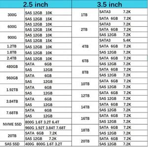 832984-001 HXX 1TB 12G SAS 7.2K 2.5" SC HD 832514-B21 พร้อมส่วนขยาย 10000RPM สำหรับจัดเก็บข้อมูลเซิร์ฟเวอร์ - Product Image 1