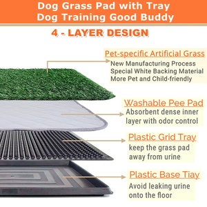 Caixa de Areia para Cães, Bandeja de Treinamento Sanitário com Tapete de Grama Artificial de Plástico, Acessórios para Sanitário Interno e Externo para Filhotes - Product Image 2