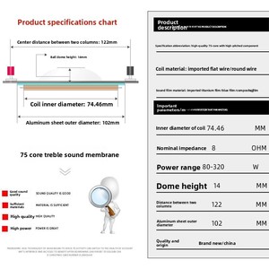 Gertsound Chất lượng cao 75-Core <span class=keywords><strong>Ribbon</strong></span> Loa hoành với các thành phần treble Titan 74.5mm cuộn dây bằng giọng nói> 800W Công suất đầu ra - Product Image 6