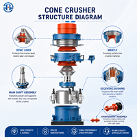 FEIFAN OEM Moteur à grand écartement excentrique contrôlé par PLC pour concassage d'agrégats à haut rapport de réduction, cône hydraulique multicylindre