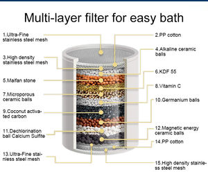 <span class=keywords><strong>Alcachofa</strong></span> de Ducha con Filtro Shenzhen Rainshower, Filtro de Ducha de Carbón Activado para una Piel y Cabello Saludables - Product Image 4