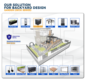Dekorativer Blumentopf aus Aluminiumlegierung für den Außenbereich, Hochbeet und Pflanzenkasten, Maßgefertigt - Product Image 4