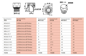 Soupape de respiration étanche en laiton nickelé IP67, équilibrage de pression pour applications gaz - Product Image 5
