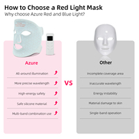 Masque facial en silicone portable RHF100 avec thérapie par lumière rouge LED et technologie infrarouge lointain pour les soins de la peau, utilisation à domicile