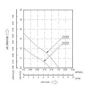 Innnootec 12v <span class=keywords><strong>dc</strong></span> מוברש צנטריפוגלי מפותל 60 מ "מ מכשיר ביתי קטן עבור מטהר אוויר ו אדים - Product Image 3