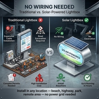 Boîtes lumineuses publicitaires solaires en acrylique résistantes aux intempéries IP65, approuvées pour les projets gouvernementaux, affichage pour gares routières