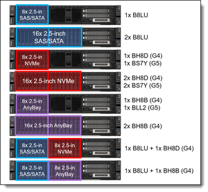 Lenovo ThinkSystem SR650 V3 2U Server Rack Inter Xeon processore 4510 argento RAID-0/1/10/<span class=keywords><strong>5</strong></span> Server di archiviazione di rete PC <span class=keywords><strong>Computer</strong></span> - Product Image 3