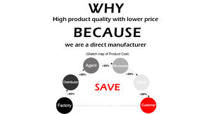 74007733 pièces de rechange en Stock four cuisinière pièces de rechange interrupteur rotatif bouton de commande de four remplace WP7733P410-60 AP6011505 - Product Image 6