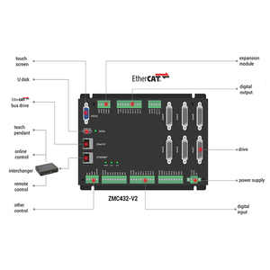 ZMOTION ZMC432 EtherCAT 32 Axis Motion <b>Controller</b> PLC High <b>Speed</b> Multi Robotics Automation Pulse Output Control System - Product Image 3