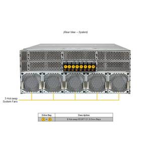 Servidor Barebone en Rack de 4U con Doble Socket DDR5 ECC NVMe, Intercambio en Caliente, Multi-GPU, IA, Aprendizaje Profundo, HPC, Configuración Personalizable, Modelo SYS-422GL-FNR2 - Product Image 3