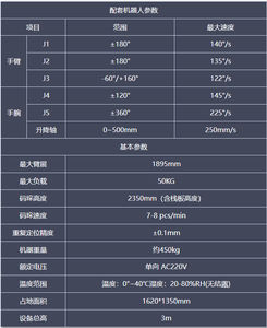 Composants principaux du robot BORUNTE PLC, bras robotisé de 50 kg, portée de 1890 mm, puissance de 1 kW, 220 V, station de superposition - Product Image 6