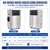 Industriële ozonator van 20g, 30g en 50g voor irrigatie in kassen, waterzuivering en pathogeenverwijdering met PLC-touchscreen