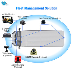 CareDrive New MR920 Fleet Management FCW LDW ADAS Anti Collision Driver Sleep Alert 360 Degree AVM AI BSD 3G 4G GPS MDVR System - Product Image 5