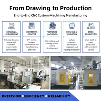 Komponen Mesin CNC, Casing Elektronik Aluminium Ekstrusi, Housing Aluminium CNC Milling, Part Kustom untuk Pengontrol Industri