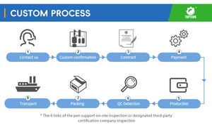 Precio de Máquina Semiautomática para Llenado y Empaque de Botellas de Plástico para Leche, Jugos, Bebidas Gaseosas y Sodas - Product Image 4
