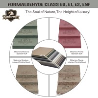 Láminas Decorativas Contemporáneas Minimalistas de Color Puro, Resistentes al Fuego y a la Humedad, Tablero de Melamina MDF de 1220x2800mm para Cocina de Hotel