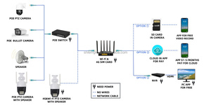 360 <b>Wireless</b> <b>Camera</b> Solar Trailer Security Off-grid Open Parking Lot Monitoring Tower - Product Image 5