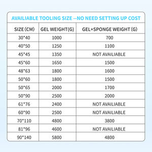 Vente en gros de tapis de gel d'été pour grand chien de compagnie, tapis de lit d'eau, imperméable et auto-refroidissant directement en usine du fabricant - Product Image 4