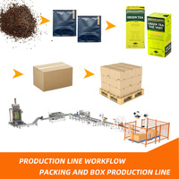 Machine d'emballage automatique multi-voies pour sachets à trois soudures latérales, granulés et thé vert, avec ligne de mise en carton