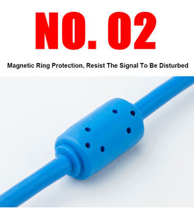 工业用Inovance H0U/H1U/H2U系列合适的PLC编程电缆聚氯乙烯绝缘USB-H2U 1U 0U - Product Image 5