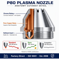 Nosel P80 1.1mm Ujung Pemotong Plasma Tembaga, Suku Cadang Obor Pemotong Plasma, Ulir M8 untuk Suku Cadang AG60, Harga Cina