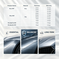 Film de protection de peinture TPU pour carrosserie automobile, haute densité, mat, transparent, auto-réparateur, anti-rayures, installation facile
