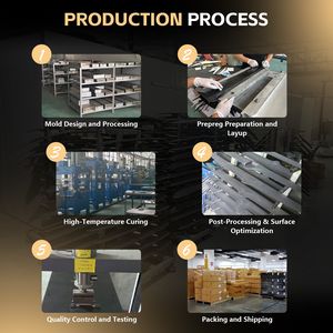 Venta caliente GY01 Wing Foil Set Mástil de aluminio con tablero EFoil para windsurf y bombeo Wave Water Play Surfboard Hydrofoil - Product Image 6