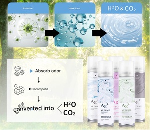Inversión continua en I + D en espray para eliminar olores en interiores con 0%-5% ingredientes activos - Product Image 3