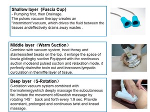 Professionnel 360 °   Masseur corporel rotatif sculptant et pétrissant <span class=keywords><strong>pour</strong></span> la réduction profonde de la <span class=keywords><strong>cellulite</strong></span> à domicile - Product Image 4