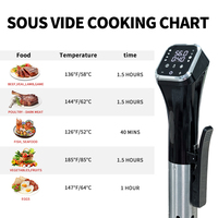 Cuisinière lente électrique portable en acier inoxydable de 32 L, étanche, contrôlée par application, minuterie numérique automatique, classe énergétique