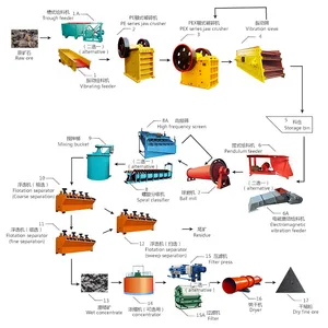 Equipo de procesamiento de mineral de cobre de estaño de gravedad de alta eficiencia, equipo de procesamiento de mineral de oro