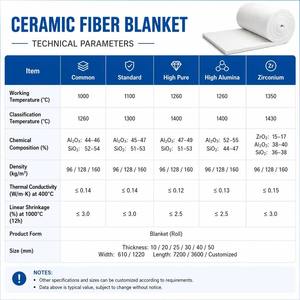 Coperta in Fibra Ceramica di Alta Qualità a Bassa Conducibilità Termica 1350C, Alta Allumina, Bassa Conducibilità Termica - Product Image 5