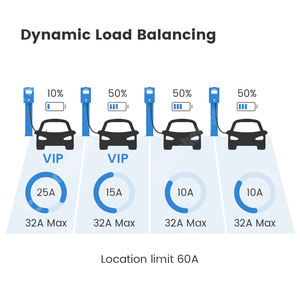 OCPP 2.0.1 Plug and Charge V2G V2H <span class=keywords><strong>chargeur</strong></span> EV <span class=keywords><strong>bidirectionnel</strong></span> 7kW type 2 niveau2 32A 22kW EV station de charge pour <span class=keywords><strong>voiture</strong></span> <span class=keywords><strong>électrique</strong></span> - Product Image 3