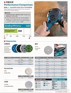 <span class=keywords><strong>Polisseuse</strong></span> orbitale aléatoire <span class=keywords><strong>MAKITA</strong></span> BO6050J 150 mm (6 pouces) à vitesse variable, <span class=keywords><strong>ponceuse</strong></span> orbitale électrique pour le polissage de la peinture automobile - Product Image 5