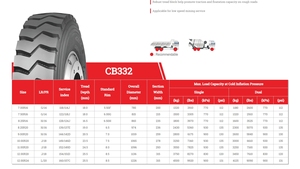 ยางรถบรรทุก ZC- ขนาด 12.00R24 รุ่น CB332 ยางเรเดียลใหม่ พร้อมยางใน ทนทานต่อการบรรทุกหนัก - Product Image 4