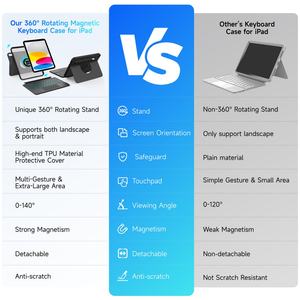 Clavier avec étui pour iPad, vente flash d'usine, clavier rotatif avec rétroéclairage 7-RGB, grand pavé tactile précis pour iPad 10e et 11e génération, nouveau produit - Product Image 3