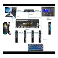 Contrôleur CNC Kits de système CNC complets fscut raytools système de découpe pour machine de découpe laser à fibre