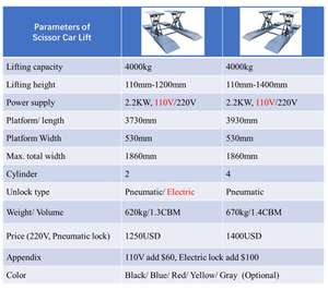 Gunting Mobil Portabel dua tiang 1.<span class=keywords><strong>2</strong></span> 1.4 1.6m kustom kapasitas 4000kg dengan DMP-14 Etop silinder ganda hidrolik - Product Image 4